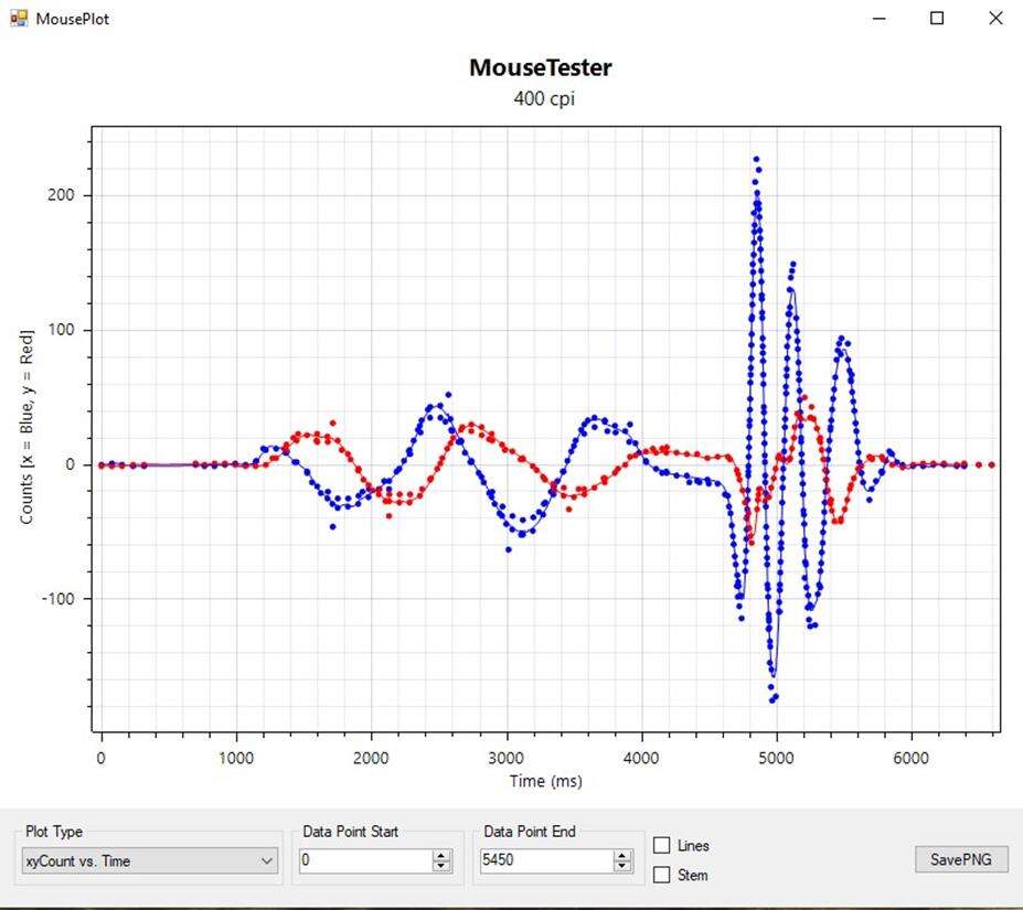 Test myszek MM710 i MM711 oraz twardej podkładki Cooler Mastera