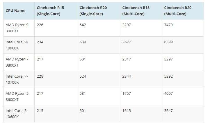 Ryzen 9 3900XT, Ryzen 7 3800XT, Ryzen 5 3600XT