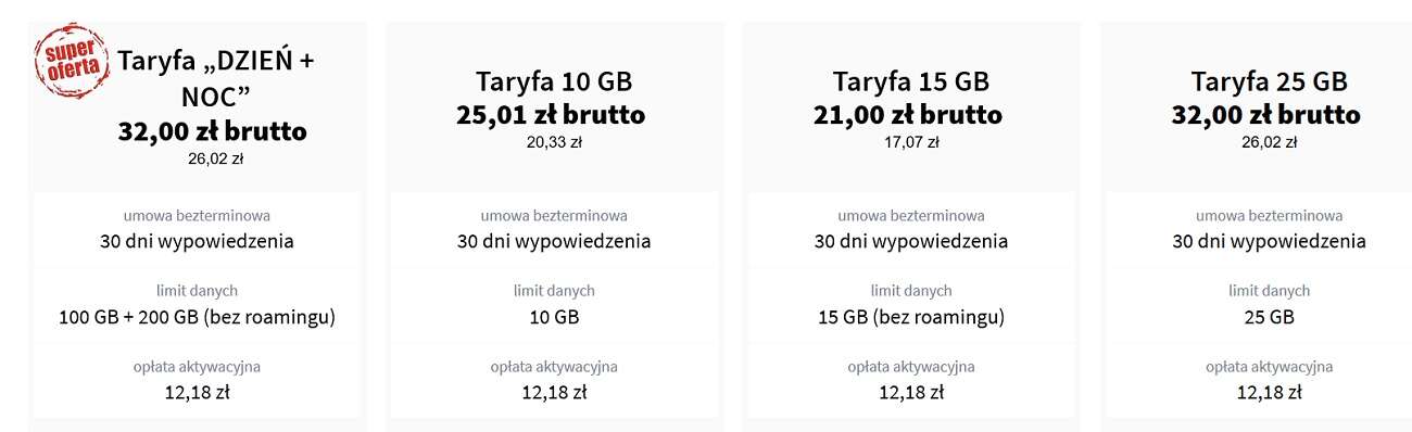 Next Mobile daje aż 300 GB Internetu za 32 zł