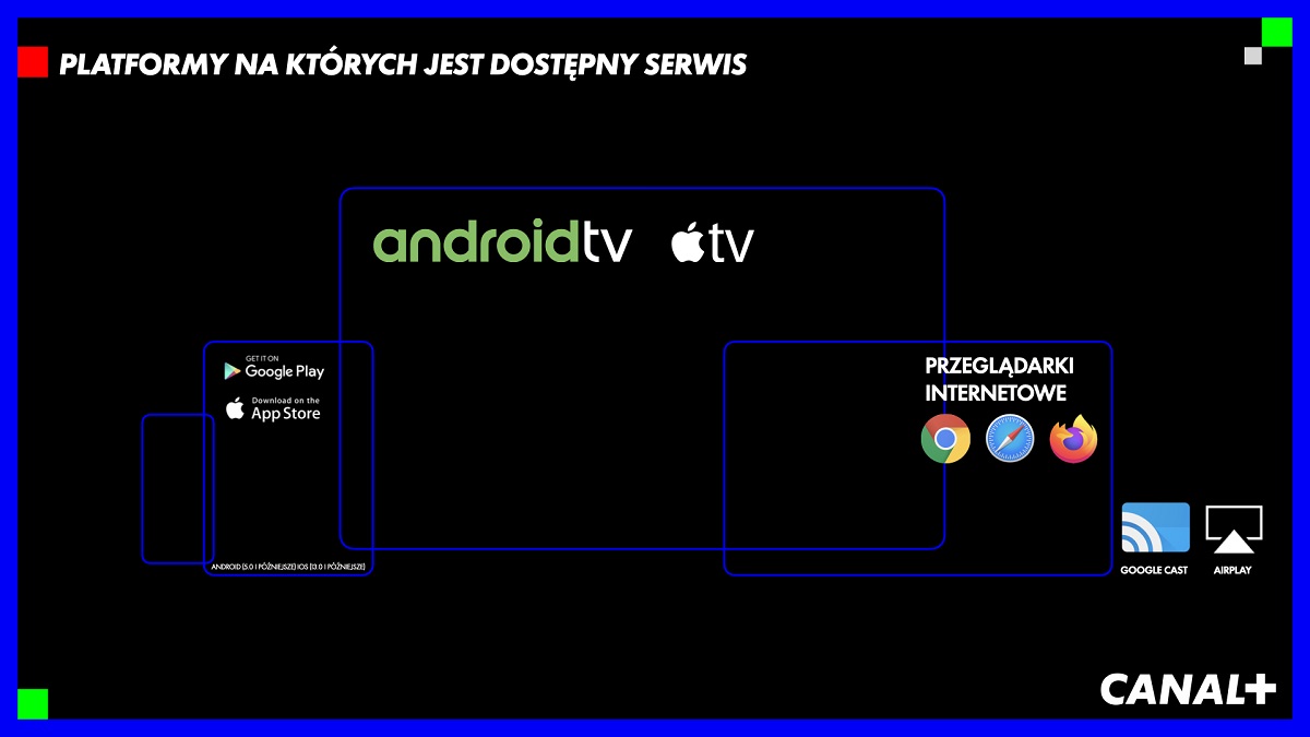 Canal + rusza z nową platformą. Serwis VOD i telewizja internetowa w jednym