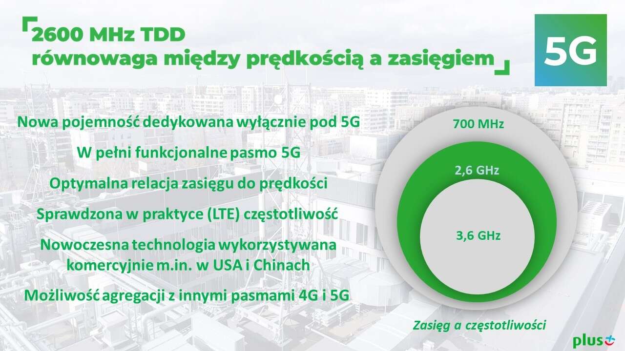 Plus rusza z pierwszą komercyjną siecią 5G w Polsce