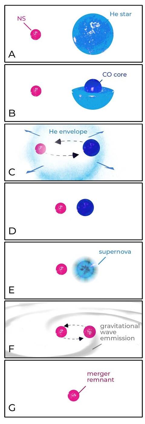 Czym jest niespotykany dotychczas układ znaleziony w Drodze Mlecznej?