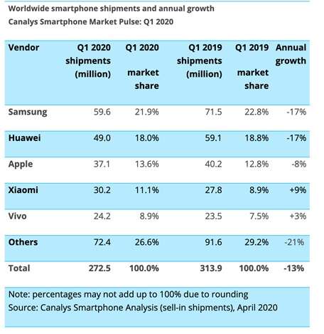 Xiaomi o krok od fotelu lidera polskiego rynku smartfonów