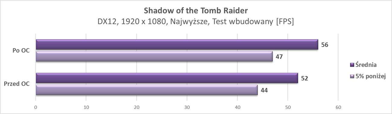 Test KFA2 GeForce GTX 1650 EX (1-Click OC) GDDR6