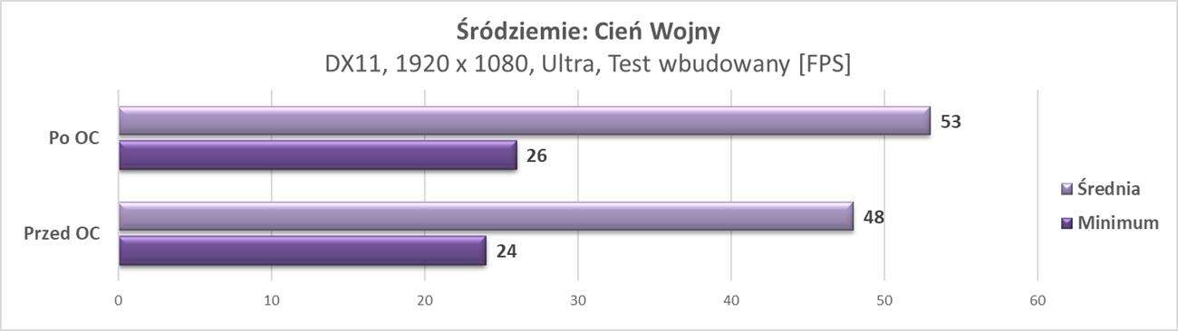 Test KFA2 GeForce GTX 1650 EX (1-Click OC) GDDR6