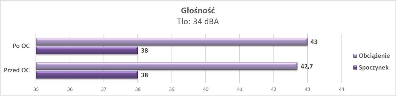 Test KFA2 GeForce GTX 1650 EX (1-Click OC) GDDR6