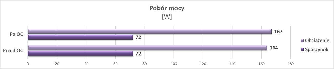 Test KFA2 GeForce GTX 1650 EX (1-Click OC) GDDR6
