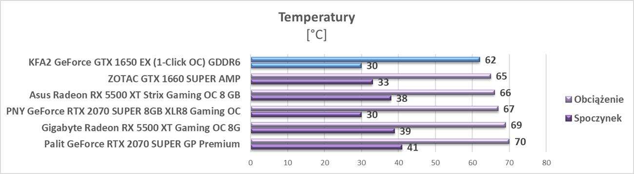 Test KFA2 GeForce GTX 1650 EX (1-Click OC) GDDR6