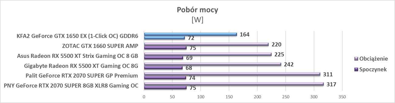 Test KFA2 GeForce GTX 1650 EX (1-Click OC) GDDR6