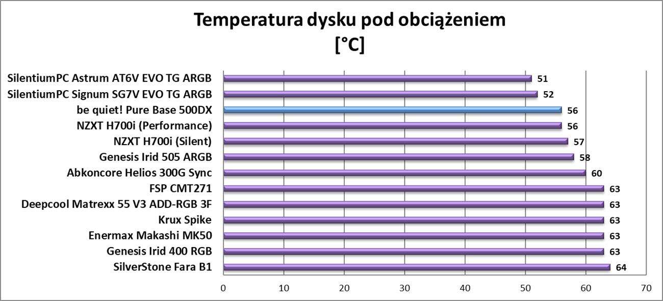 Test obudowy be quiet! Pure Base 500DX