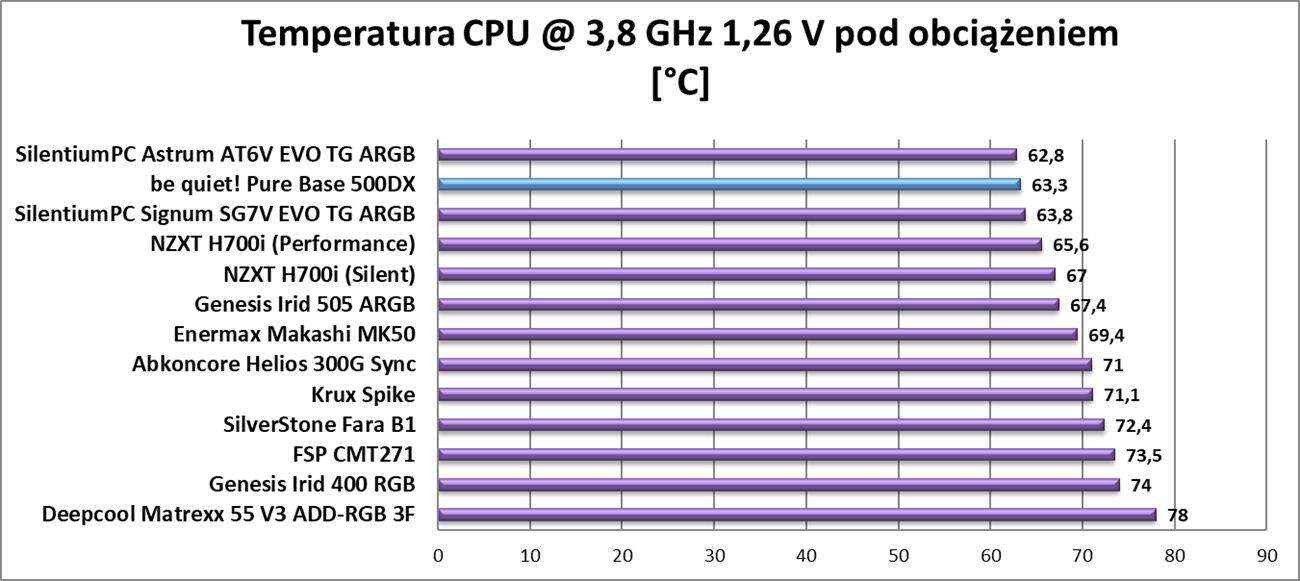 Test obudowy be quiet! Pure Base 500DX