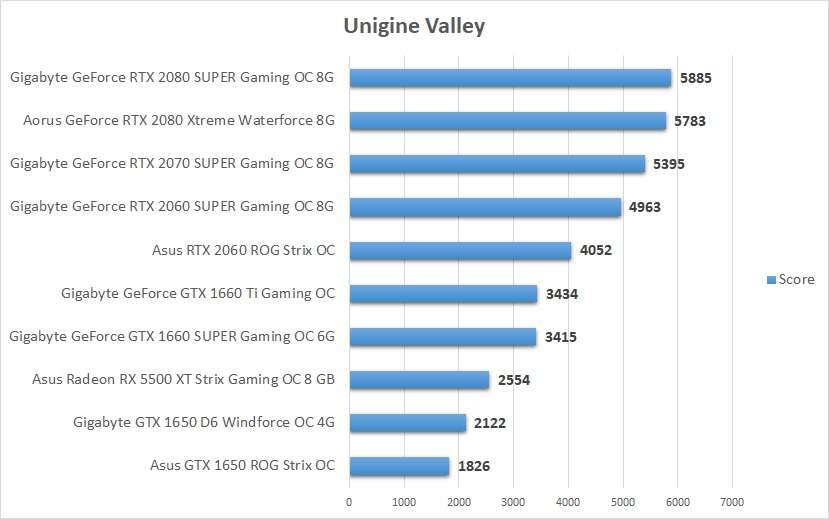 Unigine Heaven, Valley i Superposition - test kart graficznych
