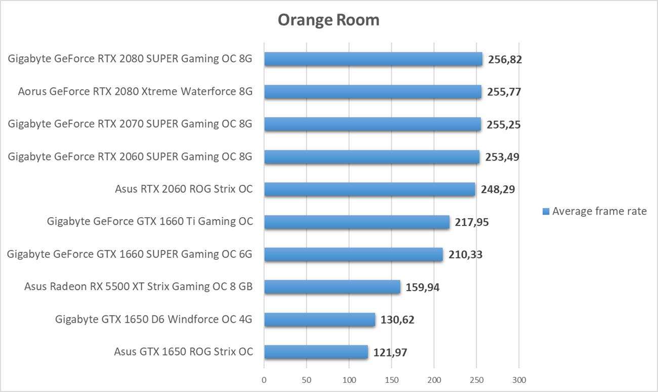 Jaka karta do VR? VRMark - test kart graficznych