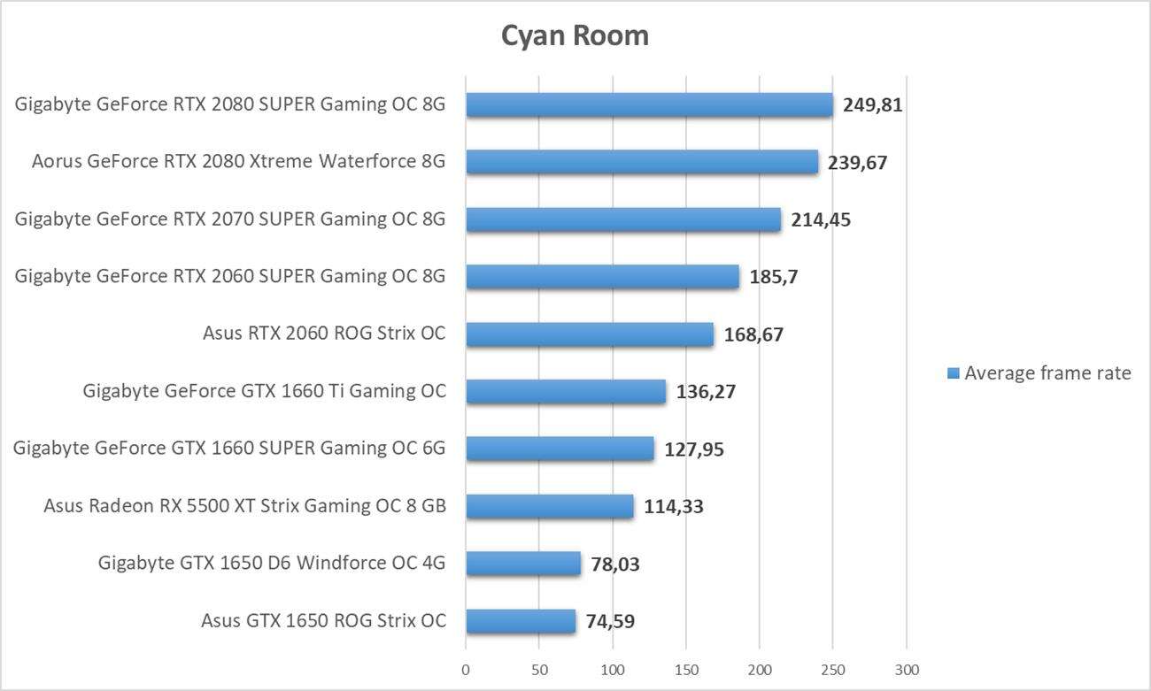 Jaka karta do VR? VRMark - test kart graficznych