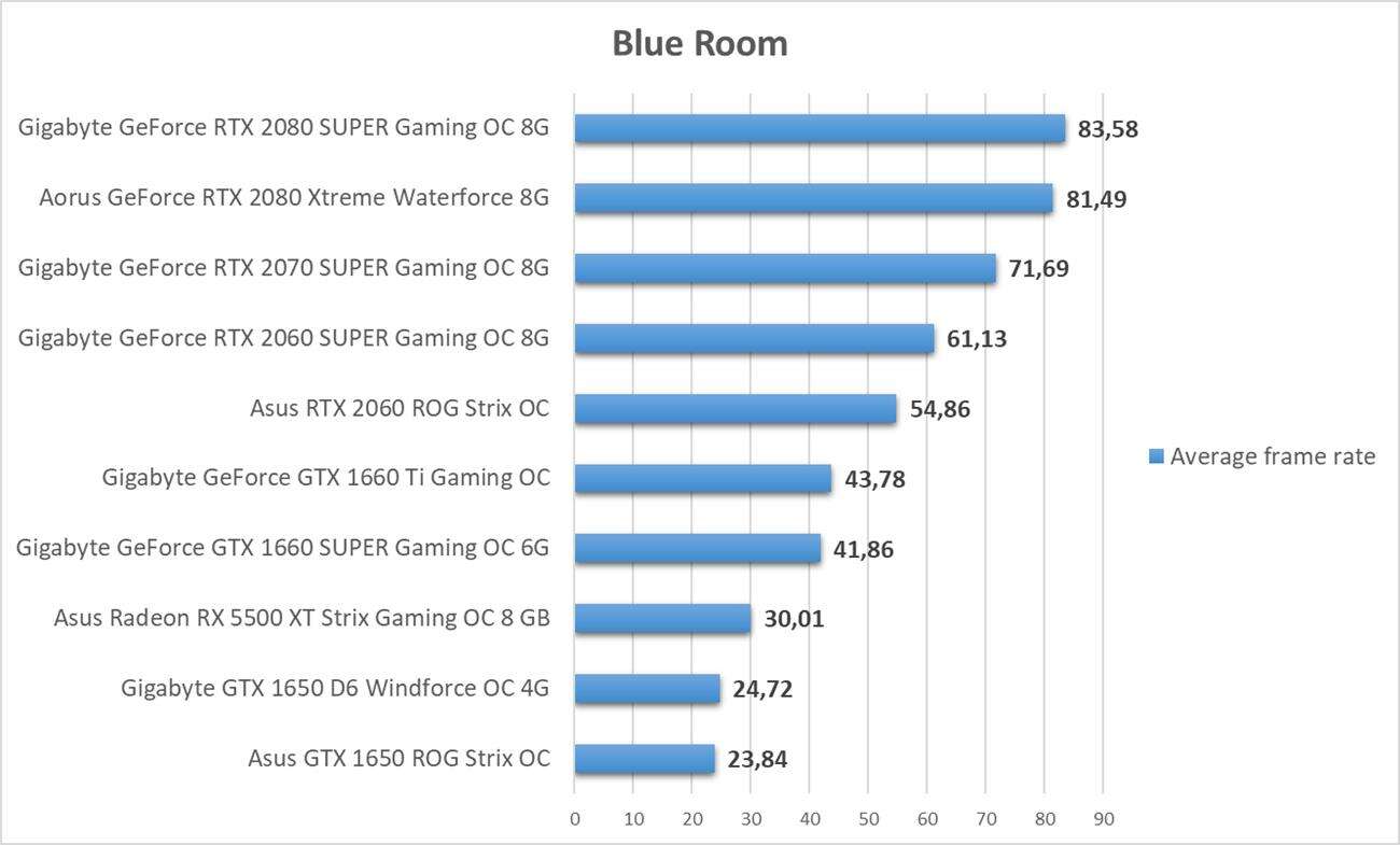 Jaka karta do VR? VRMark - test kart graficznych