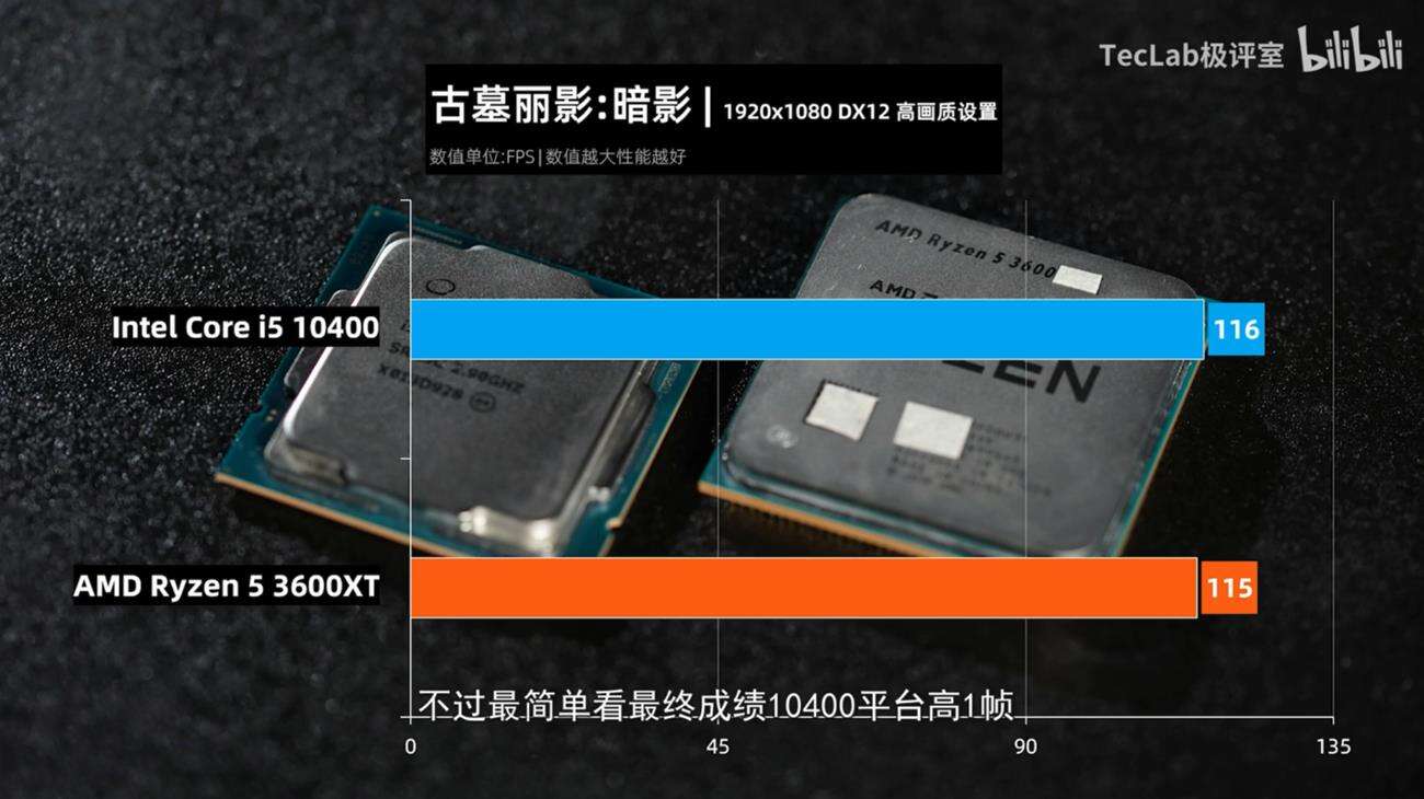 AMD Ryzen 5 3600X, Intel Core i5-10400