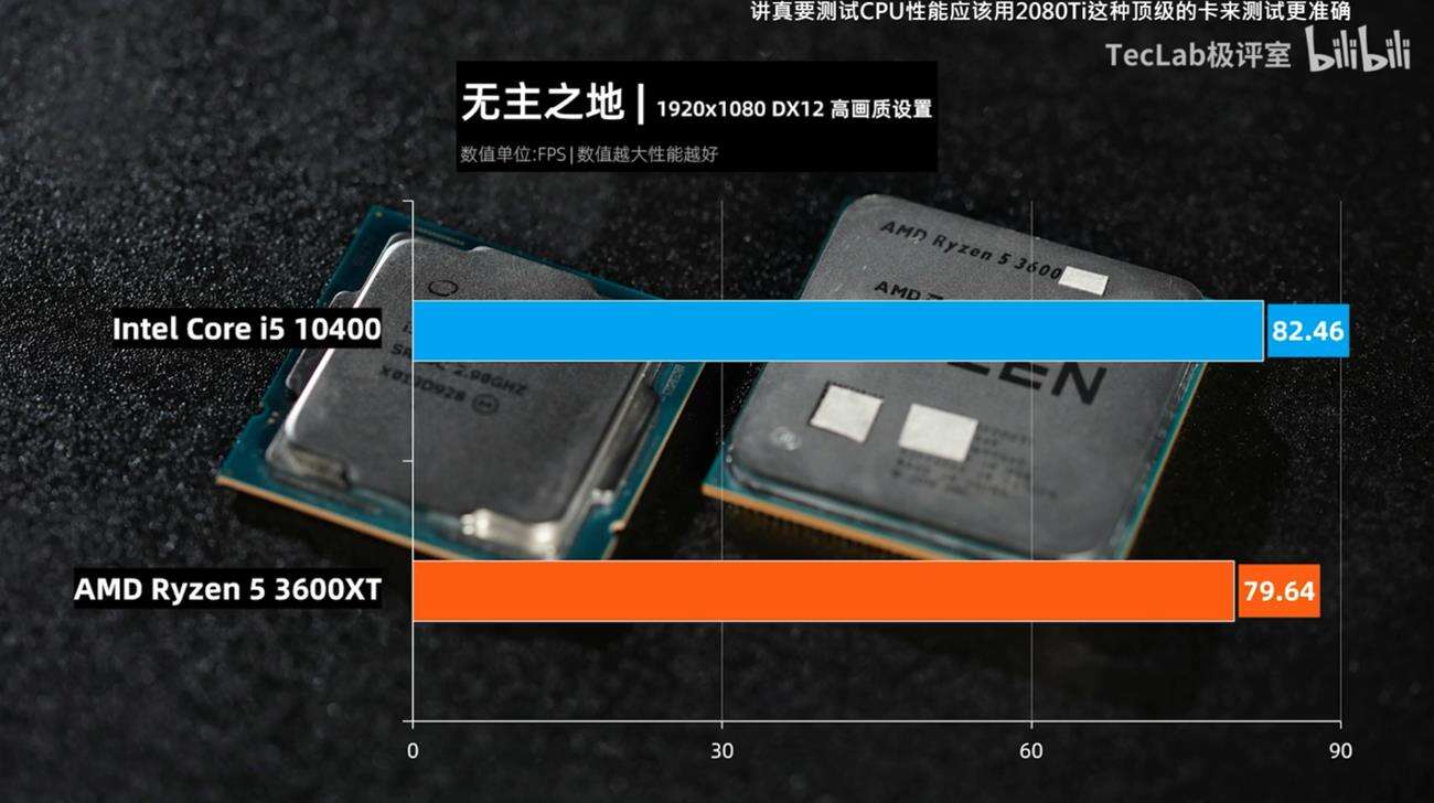 AMD Ryzen 5 3600X, Intel Core i5-10400