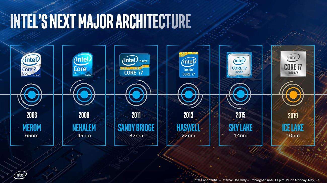 Intel igpu, karta intela, intel zintegrowana karta graficzna