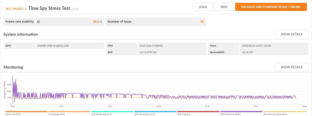 Test Lenovo Yoga S940. Mało Yogi w Yodze, ale to udany ultrabook