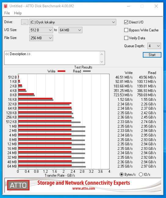Test płyty głównej ASRock B550 PG Velocita