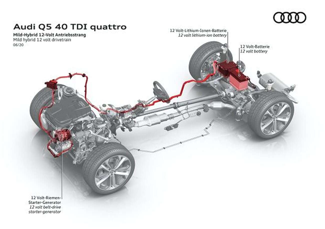 Nowe Audi Q5 i SQ5 zaprezentowane