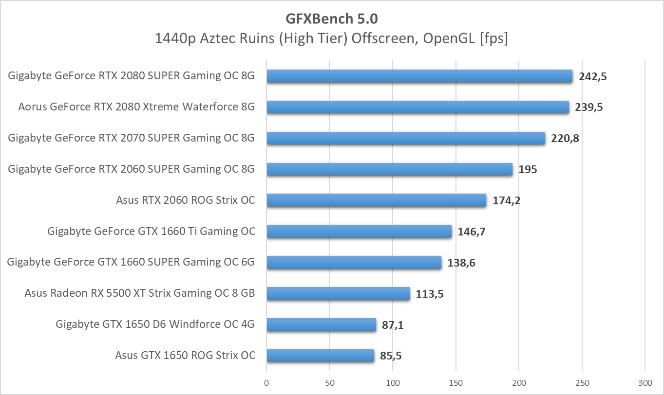 OpenGL vs DirectX 11 vs DirectX 12 vs Vulkan w GFXBench