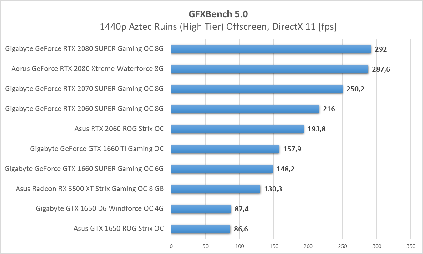 Vulkan vs directx 11