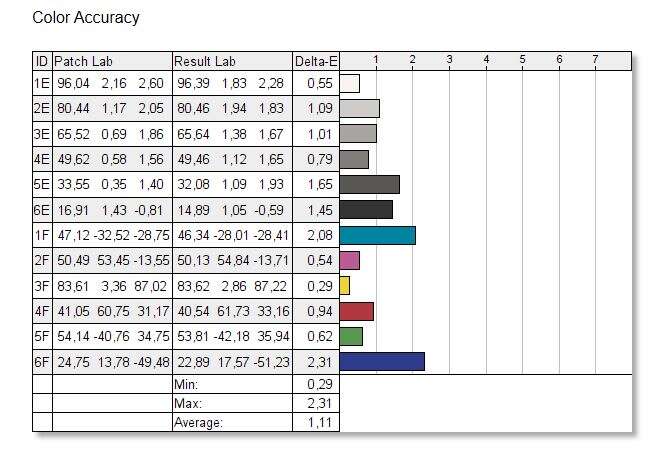 Test monitora Cooler Master GM27-CF