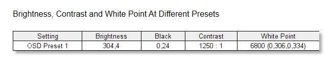 Test monitora Cooler Master GM27-CF