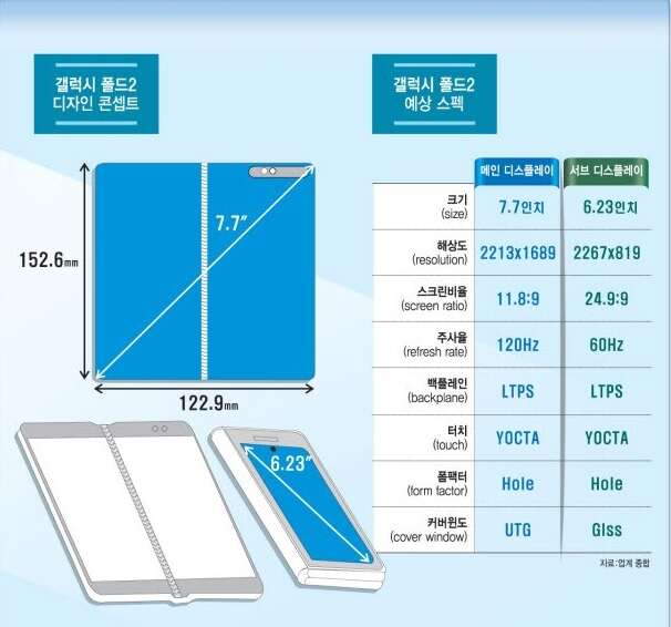 Samsung Galaxy Fold 2 z rysikiem. Mate X2 podobno też go dostanie