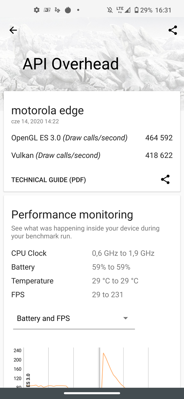 Test Motorola Edge – czy krawędzie robią różnicę?
