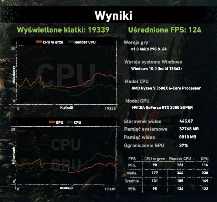Test płyty głównej ASRock B550 PG Velocita