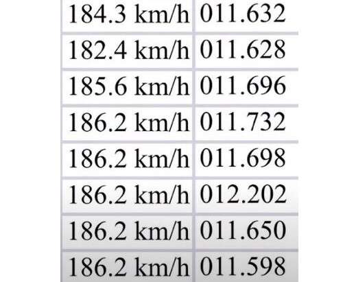 Szczegółowy pojedynek dwóch Tesli z Porsche Taycan 4S
