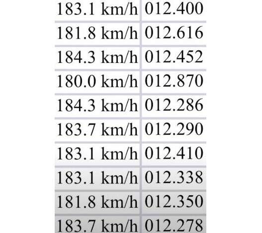 Szczegółowy pojedynek dwóch Tesli z Porsche Taycan 4S