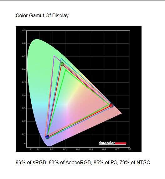 Test monitora Cooler Master GM27-CF