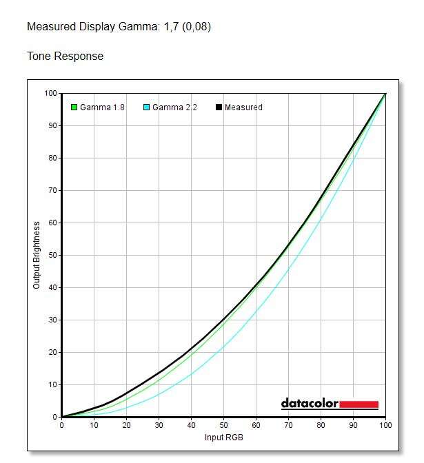 Test monitora Cooler Master GM27-CF