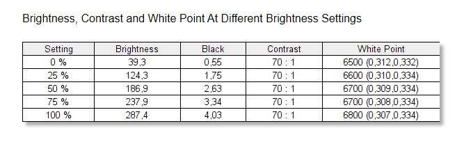 Test monitora Cooler Master GM27-CF