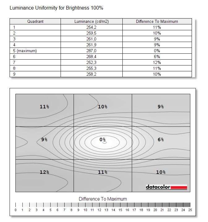 Test monitora Cooler Master GM27-CF