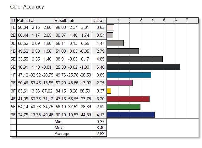 Test monitora Cooler Master GM27-CF