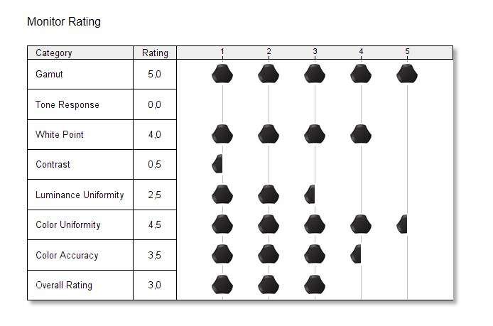 Test monitora Cooler Master GM27-CF