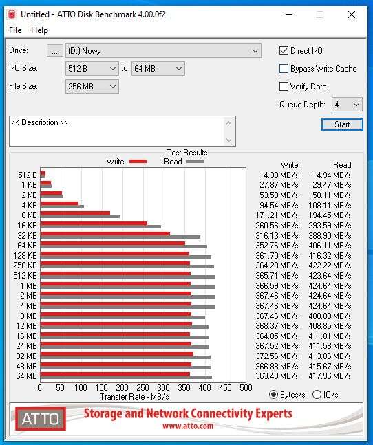 Test płyty głównej ASRock B550 PG Velocita