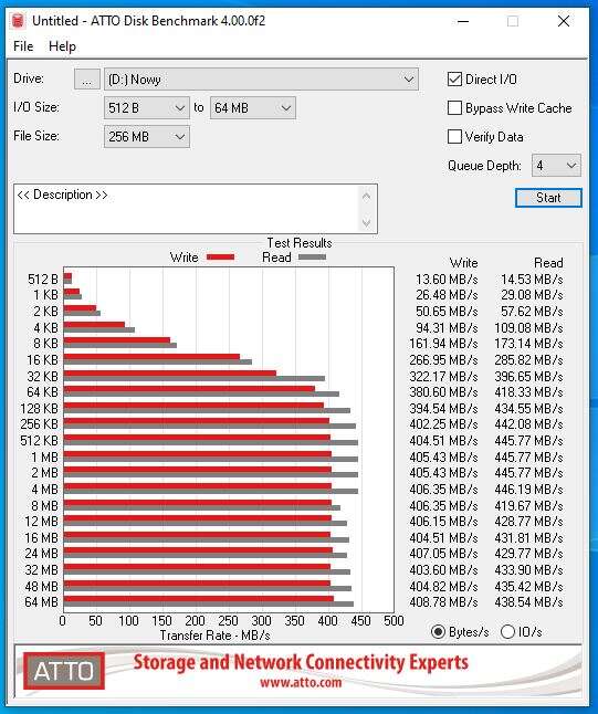 Test płyty głównej ASRock B550 PG Velocita