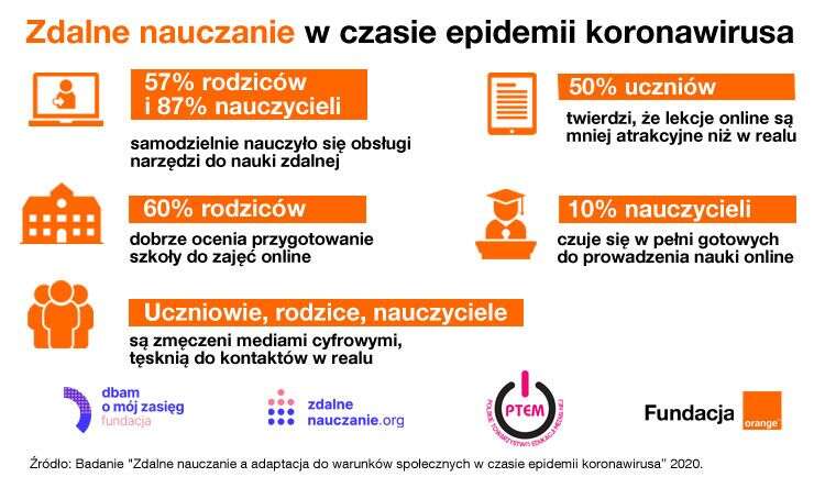 Rodzice i uczniowie zmęczeni lekcjami online