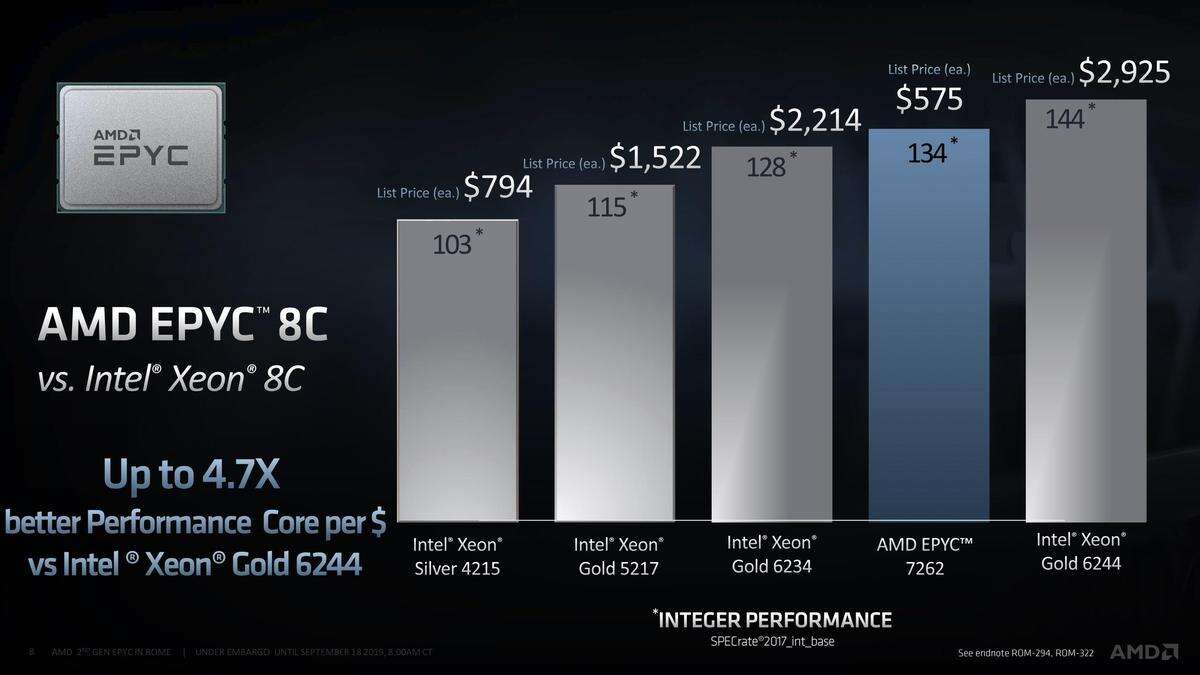 linux AMD Rome vs Intel Cascade Lake