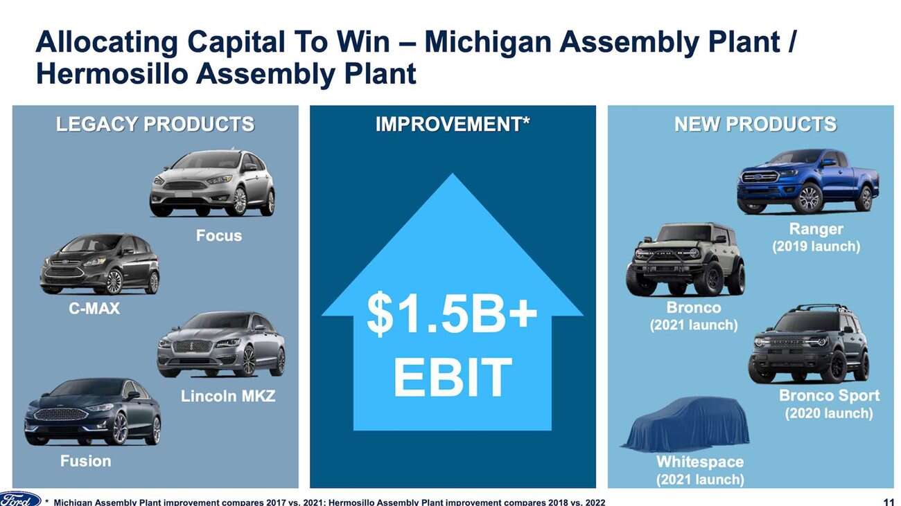 Ford zapowiada premierę nowego samochodu