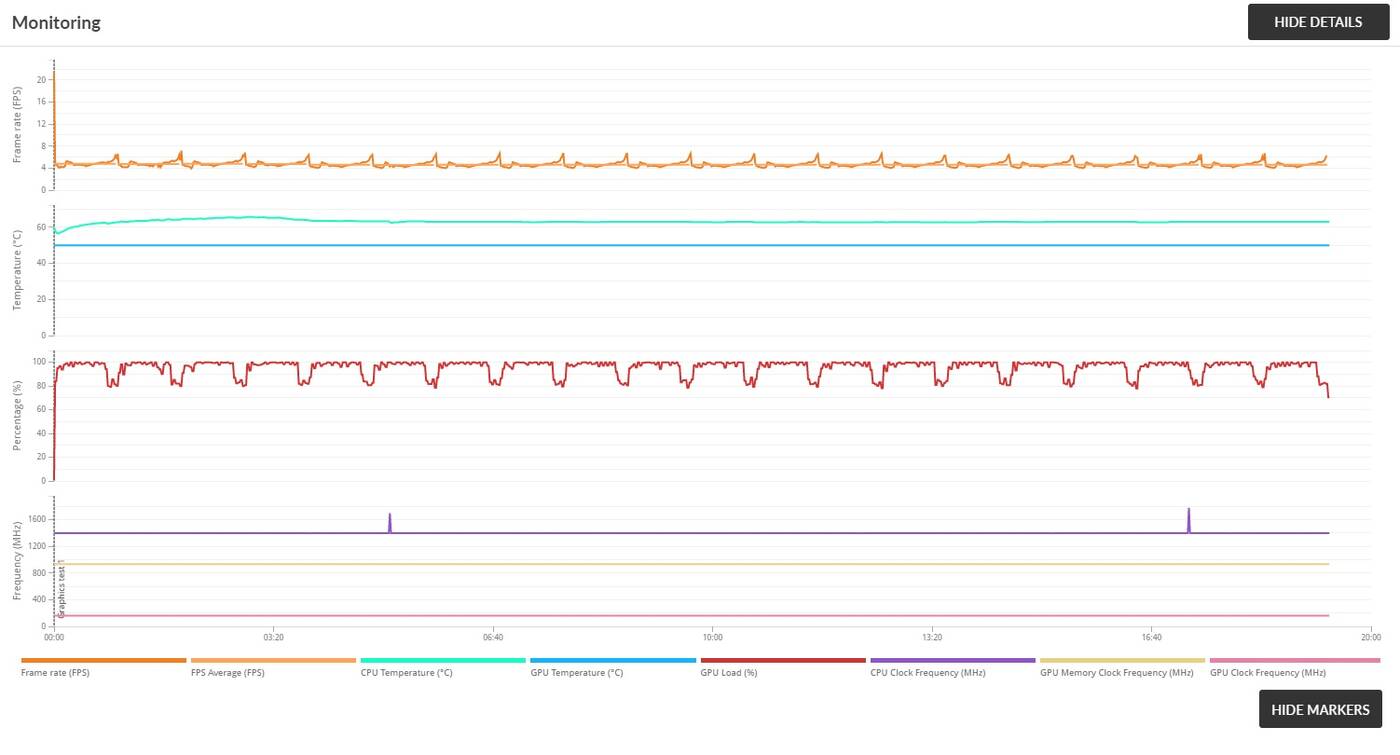 Test Huawei MateBook 13 2020 AMD. Czy ten Ryzen jest faktycznie gorszy?