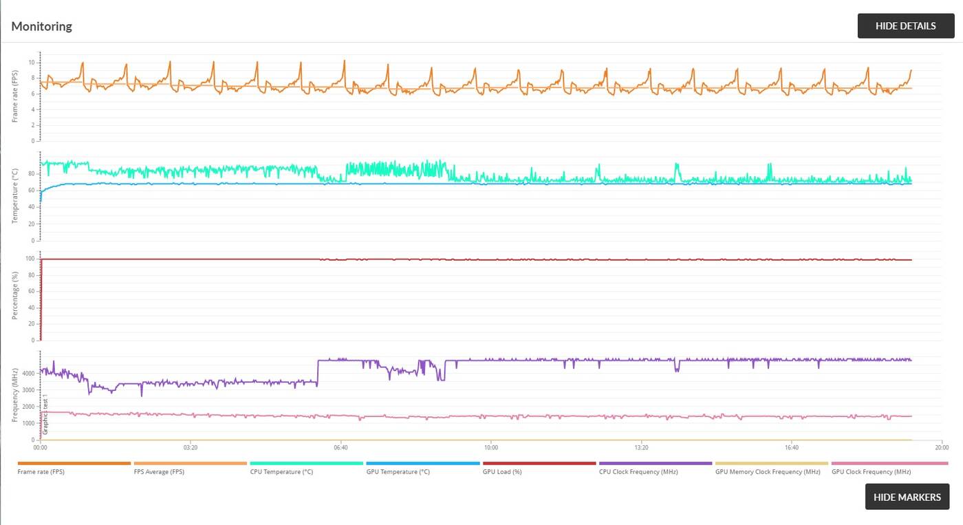 Test Huawei MateBook 13 2020 AMD. Czy ten Ryzen jest faktycznie gorszy?