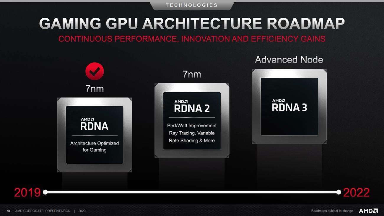AMD, przyszłość AMD, Zen 4