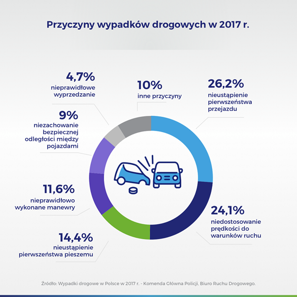 Twój samochód wie lepiej. A Ty tylko trzymaj kierownicę