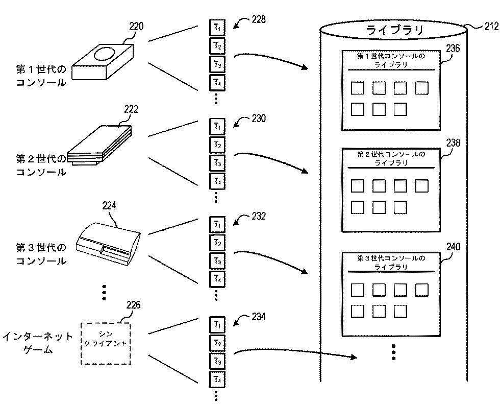 Kompatybilność PS1, PS2, PS3 na PS5 dzięki chmurze? Intrygujący patent odnaleziony
